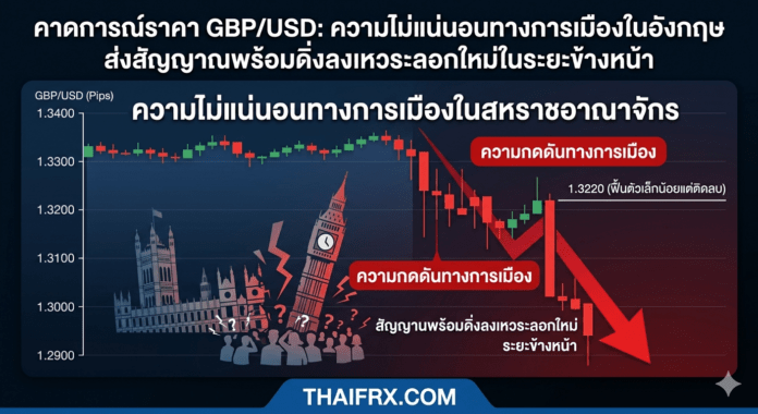 GBP/USD: ความไม่แน่นอนทางการเมืองในอังกฤษ ส่งสัญญาณพร้อมดิ่งลงเหวระลอกใหม่ในระยะข้างหน้า