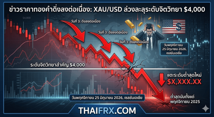 ราคาทองคำยังคงเผชิญแรงกดดันขาลงใกล้จุดต่ำสุดนับตั้งแต่เดือนพฤศจิกายน 2025 จับตาตัวเลข PCE สหรัฐฯ ท่ามกลางกระแสการลดความร้อนแรงเรื่องเฟดขึ้นดอกเบี้ย