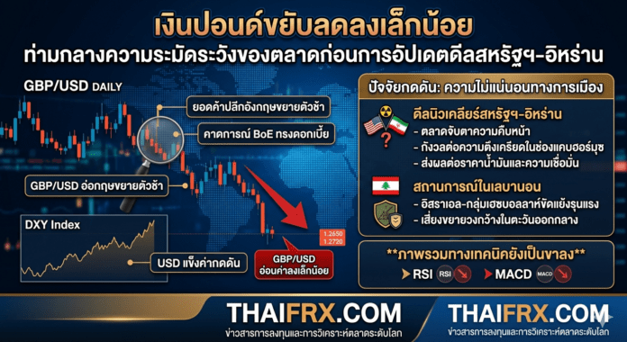 เงินปอนด์ขยับลดลงเล็กน้อย ท่ามกลางความระมัดระวังของตลาดก่อนการอัปเดตดีลสหรัฐฯ-อิหร่าน