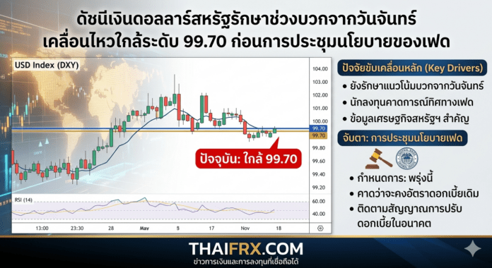 ดัชนีเงินดอลลาร์สหรัฐรักษาช่วงบวกจากวันจันทร์ เคลื่อนไหวใกล้ระดับ 99.70 ก่อนการประชุมนโยบายของเฟด
