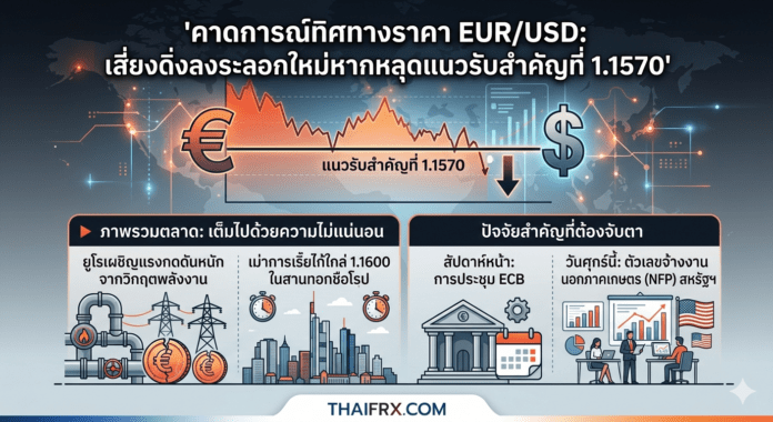 คาดการณ์ทิศทางราคา EUR/USD: เสี่ยงดิ่งลงระลอกใหม่หากหลุดแนวรับสำคัญที่ 1.1570