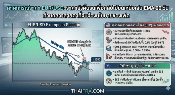 คาดการณ์ราคา EUR/USD: ราคายังดิ้นรนเพื่อกลับไปยืนเหนือเส้น EMA 20 วัน ท่ามกลางสายตาที่จับจ้องนโยบายของเฟด