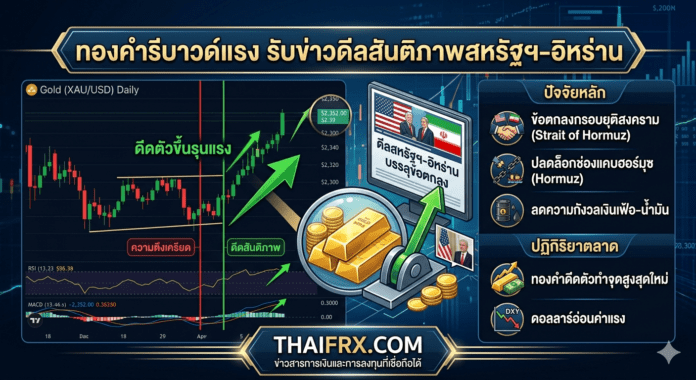 ราคาทองคำดีดตัวขึ้น หลังสหรัฐฯ และอิหร่านประกาศกรอบข้อตกลงยุติสงคราม