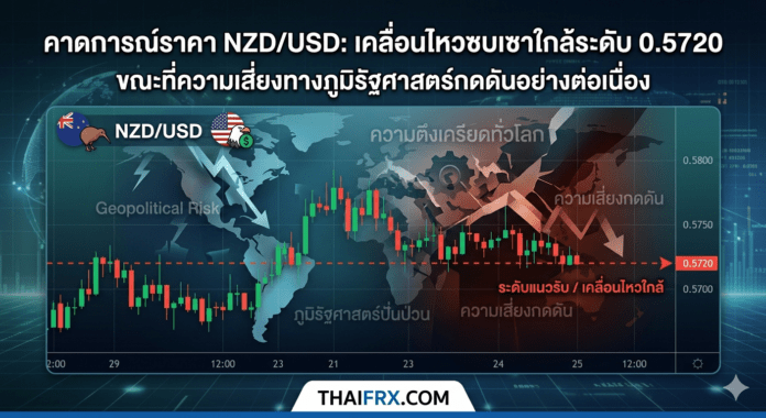 NZD/USD: เคลื่อนไหวซบเซาใกล้ระดับ 0.5720 ขณะที่ความเสี่ยงทางภูมิรัฐศาสตร์กดดันอย่างต่อเนื่องNZD/USD: เคลื่อนไหวซบเซาใกล้ระดับ 0.5720 ขณะที่ความเสี่ยงทางภูมิรัฐศาสตร์กดดันอย่างต่อเนื่อง