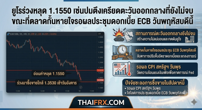 ยูโรร่วงหลุด 1.1550 เซ่นปมตึงเครียดตะวันออกกลางที่ยังไม่จบ ขณะที่ตลาดกั้นหายใจรอผลประชุมดอกเบี้ย ECB วันพฤหัสบดีนี้