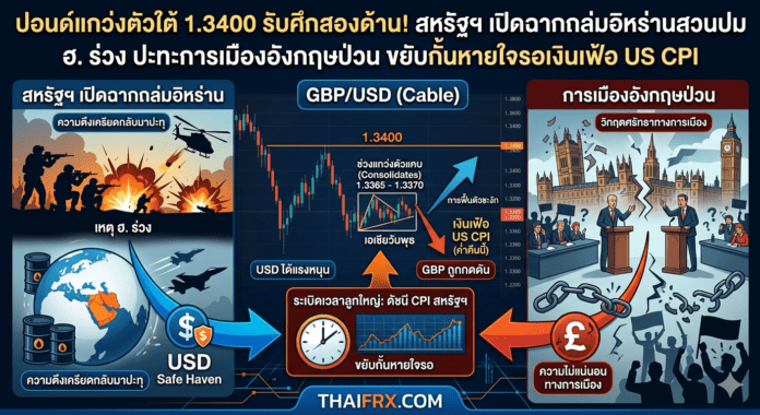 ปอนด์แกว่งตัวใต้ 1.3400 รับศึกสองด้าน! สหรัฐฯ เปิดฉากถล่มอิหร่านสวนปม ฮ. ร่วง ปะทะการเมืองอังกฤษป่วน ขยับกั้นหายใจรอเงินเฟ้อ US CPI