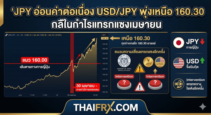 USD/JPY พุ่งทะยานขึ้นเหนือระดับ 160.30 จุดชนวนความเสี่ยงที่กระทรวงการคลังญี่ปุ่นอาจจะเข้าแทรกแซงเพื่อพยุงค่าเงินเยนอีกครั้งในเร็วๆ นี้