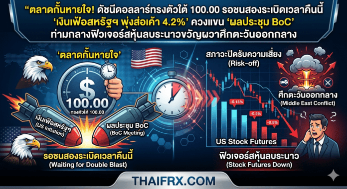 ตลาดกั้นหายใจ! ดัชนีดอลลาร์ทรงตัวใต้ 100.00 รอชนสองระเบิดเวลาคืนนี้ ‘เงินเฟ้อสหรัฐฯ พุ่งส่อเค้า 4.2%’ ควงแขน ‘ผลประชุม BoC’ ท่ามกลางฟิวเจอร์สหุ้นลบระนาวขวัญผวาศึกตะวันออกกลาง