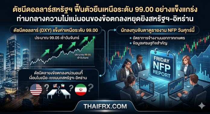 ดัชนีดอลลาร์สหรัฐฯ ฟื้นตัวยืนเหนือระดับ 99.00 อย่างแข็งแกร่ง ท่ามกลางความไม่แน่นอนของข้อตกลงหยุดยิงสหรัฐฯ-อิหร่าน