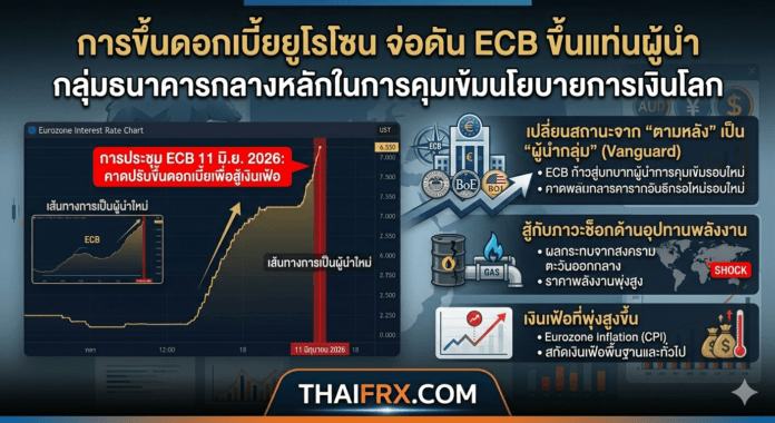การขึ้นดอกเบี้ยยูโรโซน จ่อดัน ECB ขึ้นแท่นผู้นำกลุ่มธนาคารกลางหลักในการคุมเข้มนโยบายการเงินโลก