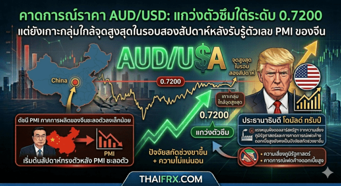 คาดการณ์ราคา AUD/USD: แกว่งตัวซึมใต้ระดับ 0.7200 แต่ยังเกาะกลุ่มใกล้จุดสูงสุดในรอบสองสัปดาห์หลังรับรู้ตัวเลข PMI ของจีน
