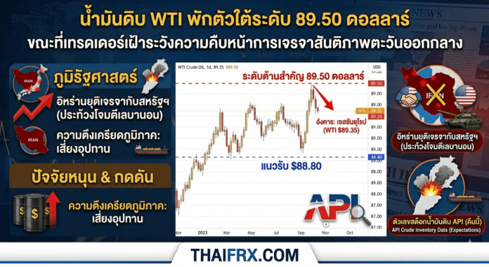 น้ำมันดิบ WTI พักตัวใต้ระดับ 89.50 ดอลลาร์ ขณะที่เทรดเดอร์เฝ้าระวังความคืบหน้าการเจรจาสันติภาพตะวันออกกลาง