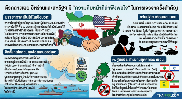 อิหร่านและสหรัฐฯ มี 'ความคืบหน้าที่น่าพึงพอใจ' ในการเจรจาครั้งสำคัญ