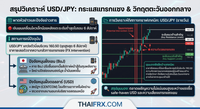 เงินเยนเคลื่อนไหวเล็กน้อยหลังแตะระดับต่ำสุดในรอบ 6 สัปดาห์