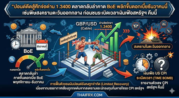 ปอนด์ดีดสู้ศึกจ่อด่าน 1.3400 ตลาดกลับลำคาด BoE พลิกขึ้นดอกเบี้ยธันวาคมนี้ เซ่นพิษสงครามตะวันออกกลาง ก่อนชนระเบิดเวลาเงินเฟ้อสหรัฐฯ คืนนี้