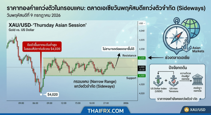 ราคาทองคำยังฝืด! ขาดแรงดึงดูดฝั่งซื้อ หลังความเสี่ยงช่องแคบฮอร์มุซและการคาดการณ์เฟดขึ้นดอกเบี้ยสกัดขาขึ้น แม้ดอลลาร์จะอ่อนค่าลงก็ตาม