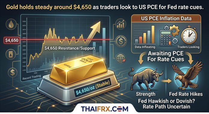 ราคาทองคำทรงตัวเคลื่อนไหวใกล้ระดับ $4,650 ขณะที่เทรดเดอร์รอคอยตัวเลข PCE ของสหรัฐฯ เพื่อหาทิศทางดอกเบี้ย Fed