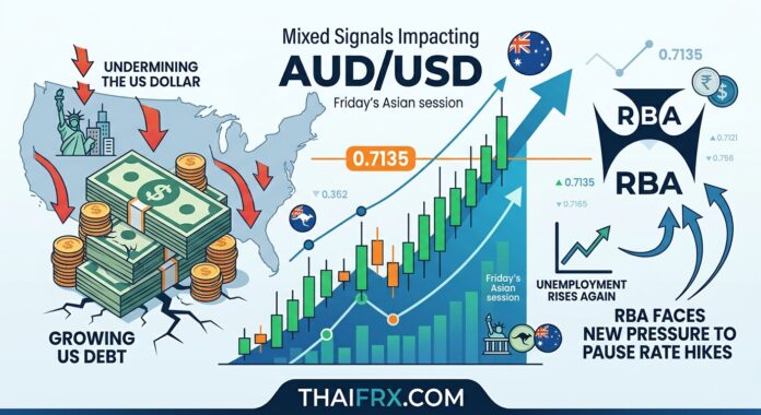 ดอลลาร์ออสเตรเลียปรับตัวขึ้นยืนเหนือระดับ 0.7100 เนื่องจากความกังวลเรื่องหนี้สาธารณะของสหรัฐฯ กดดันเงินดอลลาร์