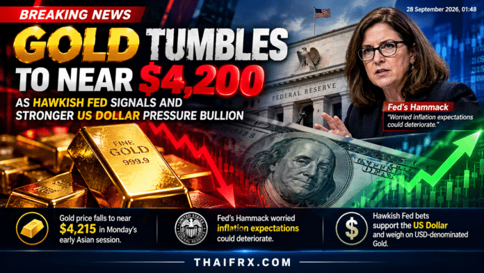 ทองคำดิ่งลงทะลุ $4,200 หลัง Fed ส่งสัญญาณ Hawkish และดอลลาร์แข็งค่ากดดันราคาทองคำ