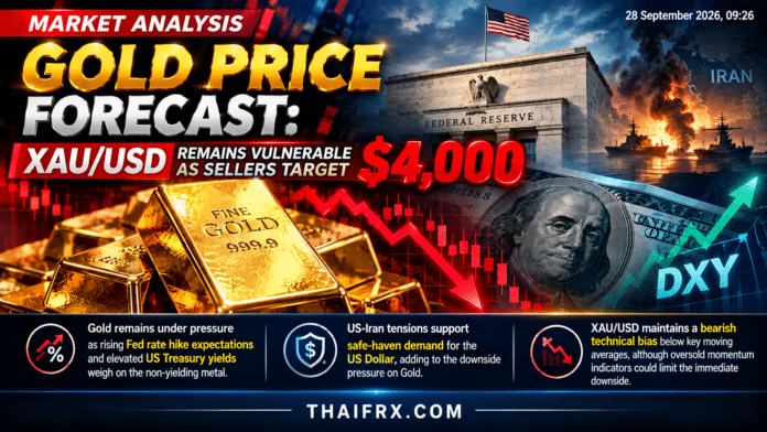 คาดการณ์ราคาทองคำ: XAU/USD ยังเปราะบาง ฝั่ง Sellers เล็งเป้าหมายที่ $4,000