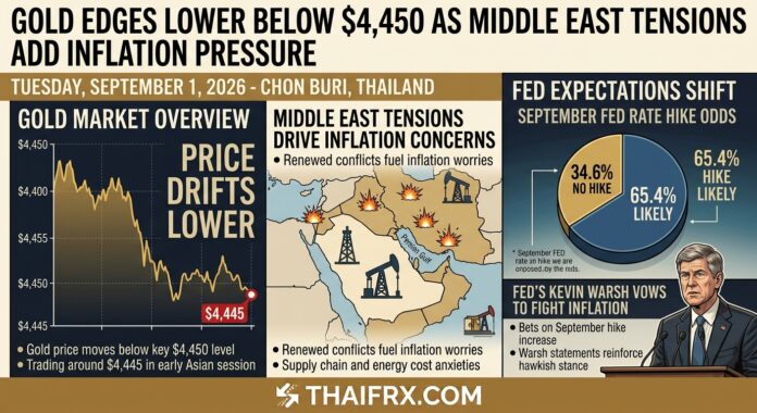 ราคาทองคำอ่อนตัวลงต่ำกว่า $4,450 หลังตึงเครียดตะวันออกกลางเพิ่มแรงกดดันเงินเฟ้อ