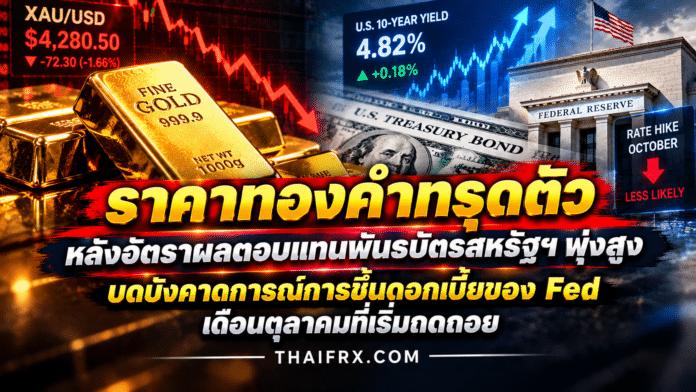 ราคาทองคำทรุดตัว หลังอัตราผลตอบแทนพันธบัตรสหรัฐฯ พุ่งสูง บดบดบังคาดการณ์การขึ้นดอกเบี้ยของ Fed เดือนตุลาคมที่เริ่มถดถอย